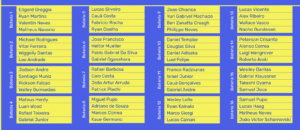Round dos 64 Circuito Banco do Brasil de Surfe 2025 Etapa Imbituba